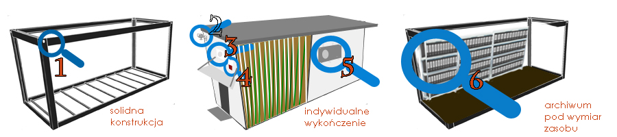 Schemat elementów mobilnego archiwum